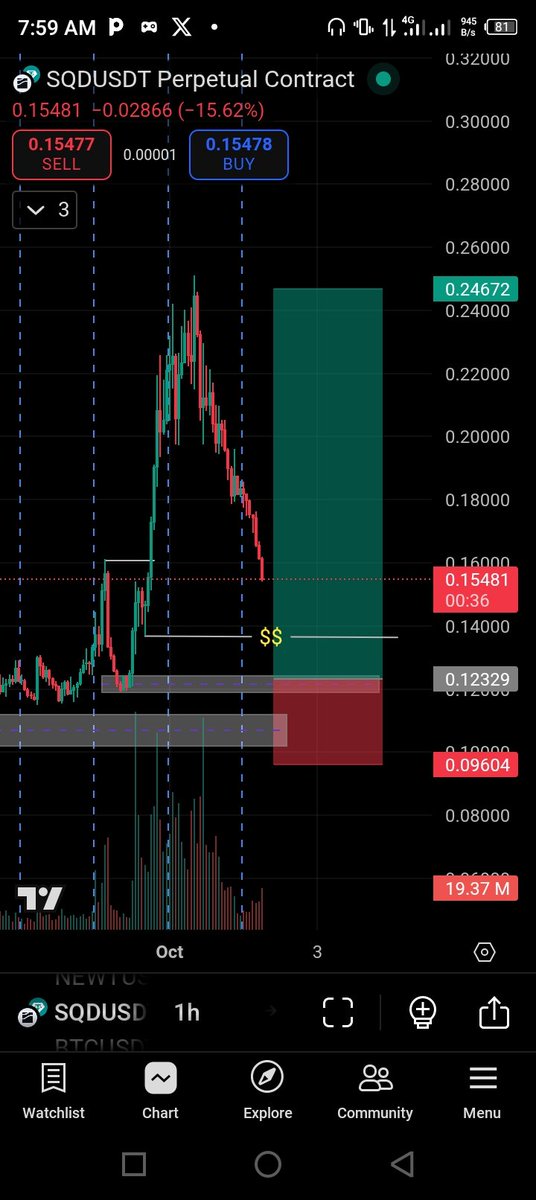 $SQD 👀