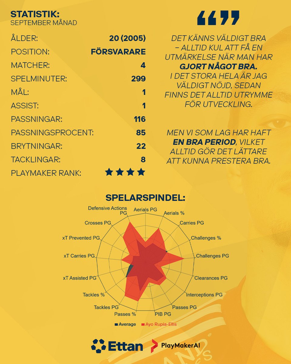 Ettanfotboll tweet media