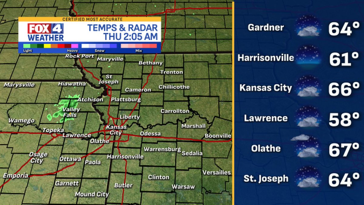Here are the latest weather conditions around #KC #mowx #kswx #kcwx #fox4kc