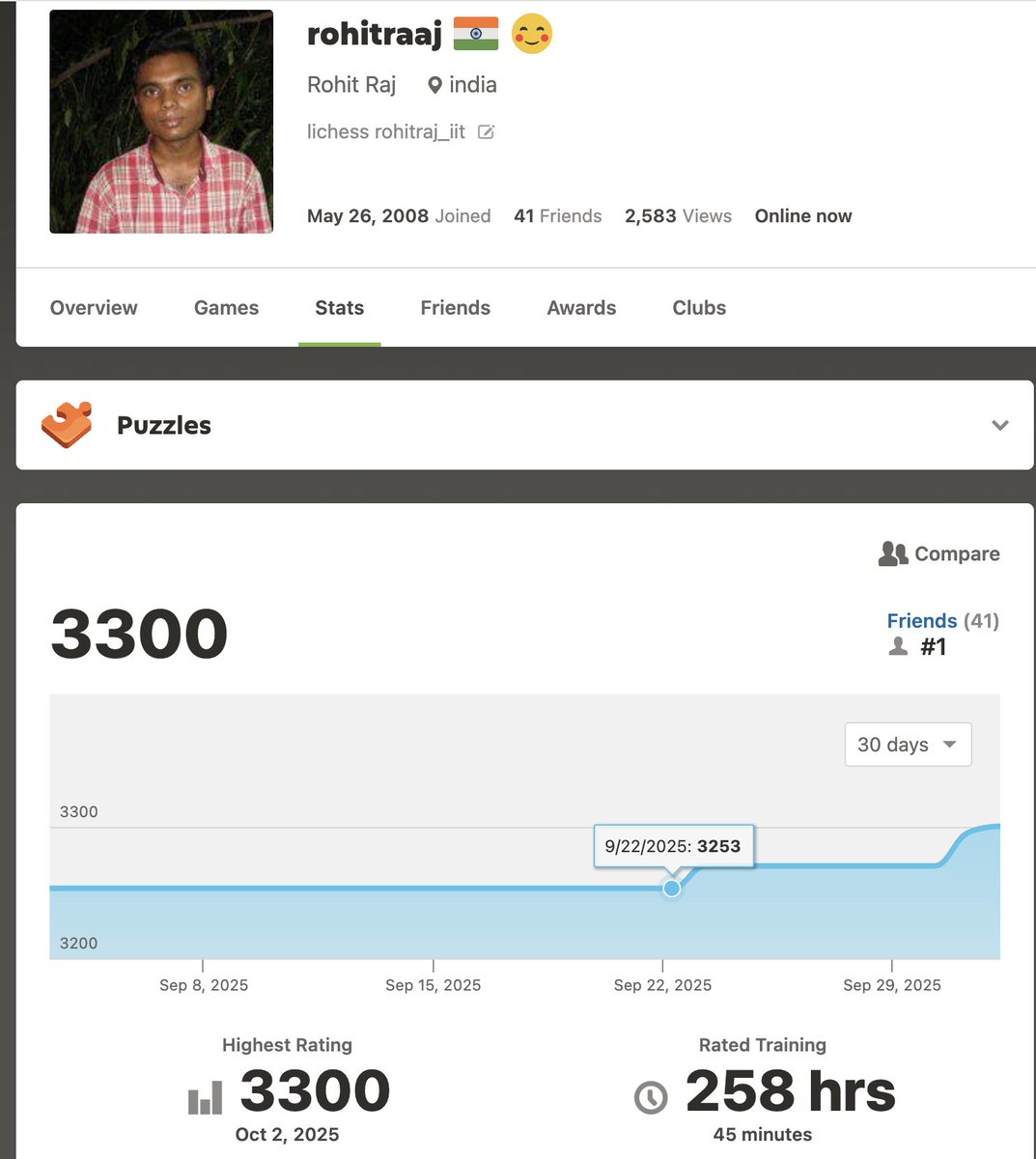 rohitrajj's tweet image. Reached 3300 puzzle rating on chesscom #chess #chesspunks
