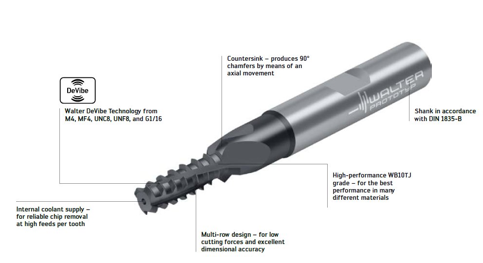 Spectra Carbide tweet media