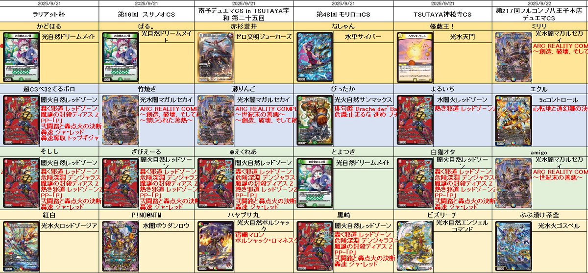 今週のCSヒストリー!!》 オリジナル 79 水単サイバー 57 レッドゾーン