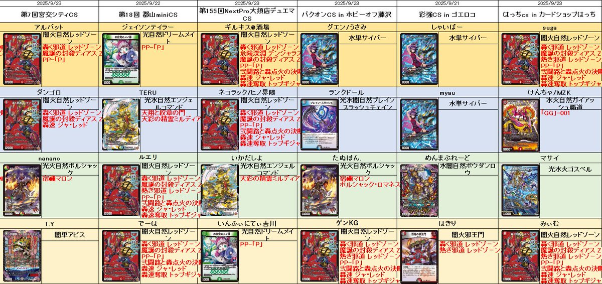 デュエルマスターズ 昔~最近 デュエマ】デュエル・マスターズTCG 神アート『DUELMASTERS「AMAZING