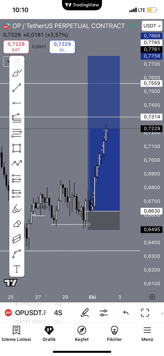 4.5r kar var.kâr aldım biraz daha.