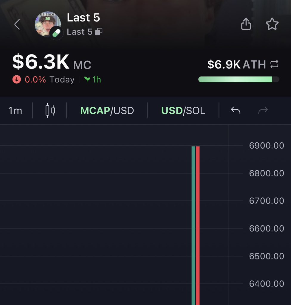 last5bucks's tweet photo. Trade #Last5 on pumpfun now guys

Buy back guaranteed 
-live when hitting 20k market cap

Currently in 6.3k market 

CA: m7HNJgr8CybEgkopDKojCpfQTq5FmbMPQrGKwFPt2jT https://t.co/5nlZPnfsEB