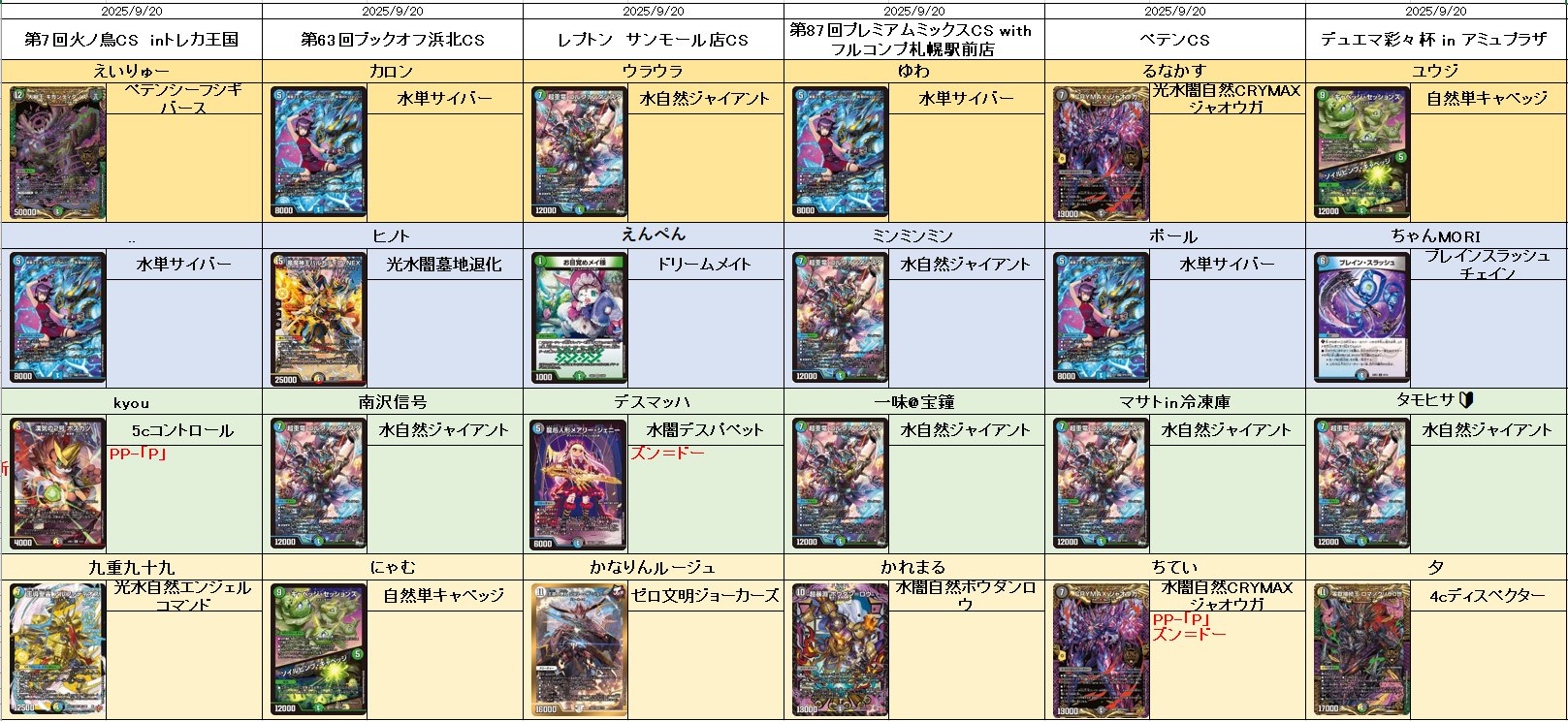 デュエルマスターズ/デュエマ/引退品/デスパペット/墓地退化／ナイト天門 デュエル・マスターズ公式アカウント on X: 