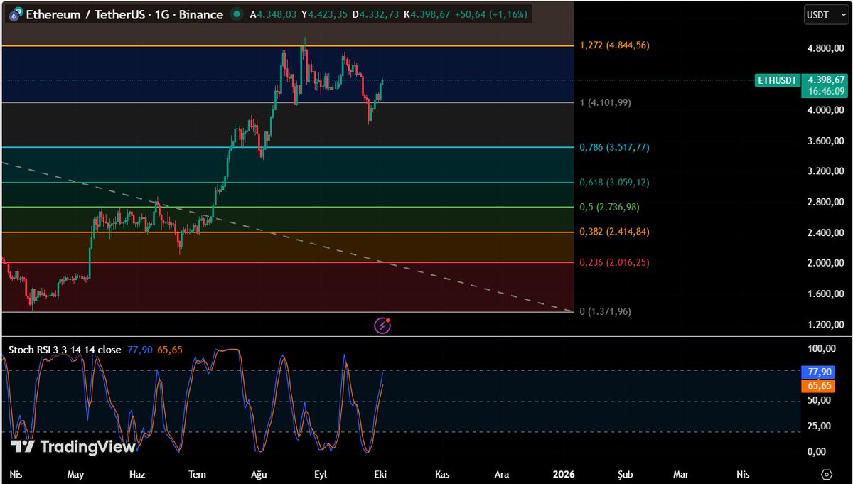 Türkan Kripto Analiz tweet media