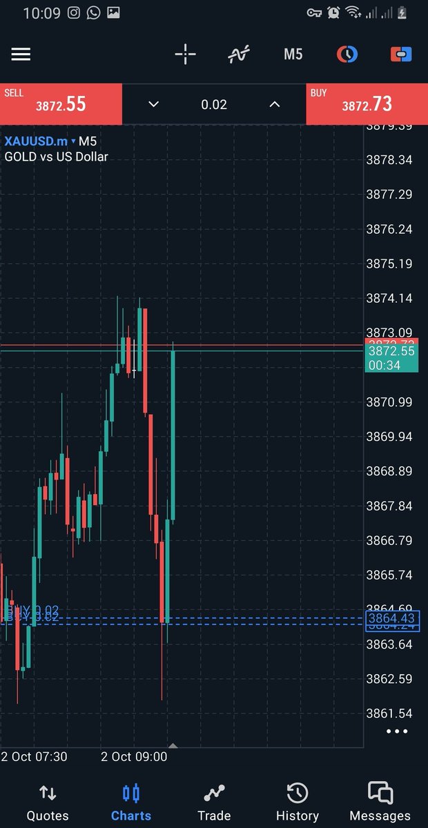_godluv's tweet photo. London session, Gold being Safe Haven.

Brother @batho_shukran has kept all details there on what's happening🙏🏽
https://t.co/l4gN2NPPib https://t.co/48xKZmV139