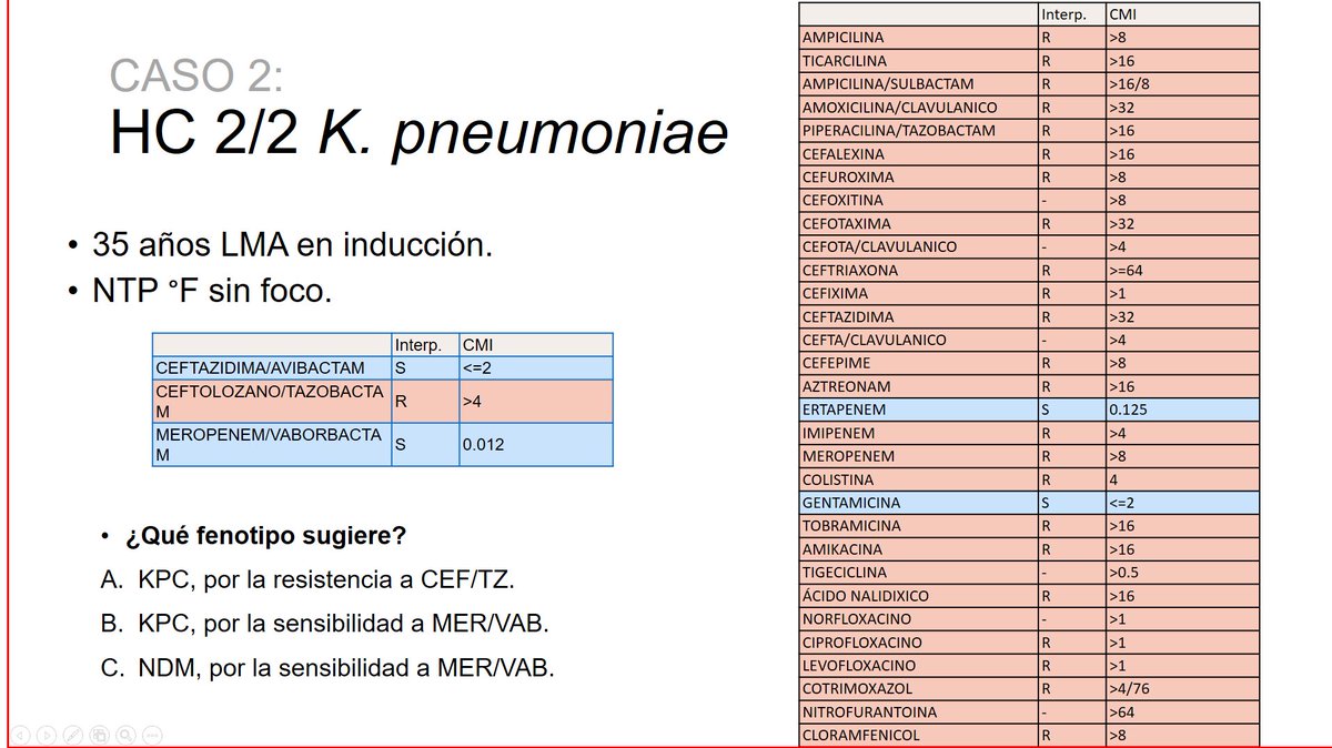 Micro_LaPaz's tweet image. ⭐️ Comenzamos con las sesiones bisemanales de nuestros residentes 👩🏻⚕️ Hoy @Pili_Viz nos actualiza sobre mecanismos de resistencia en bacilos gram-negativos 🐛 y nuevos tratamientos en carbapenemasas 👏🏼 ¡Enhorabuena por la presentación! 😍