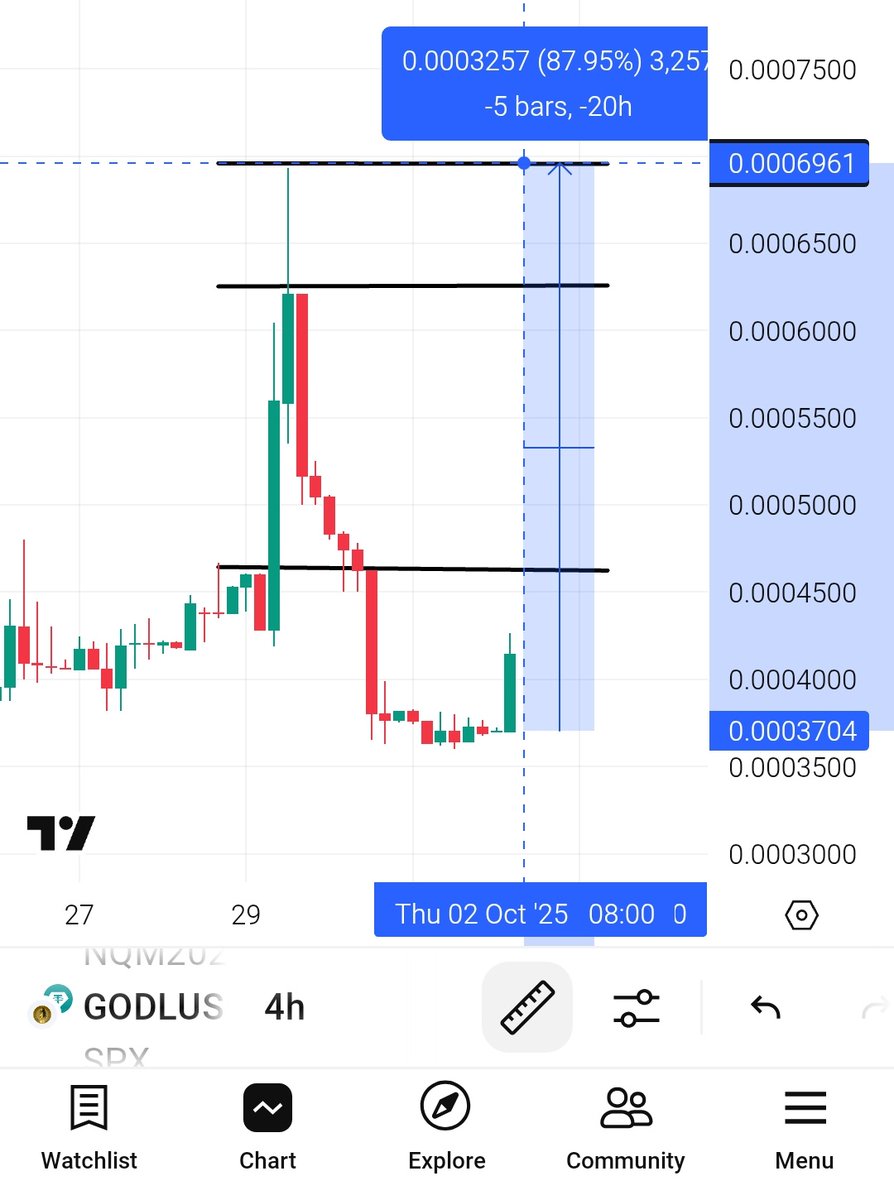Adding $GODL on Kucoin 💎.

I am going to share with you guys once again a pump coin like $Godl which will soon appear in your gainer list.