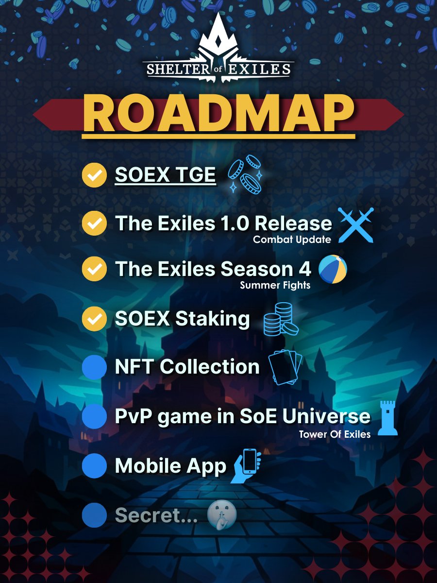 The future is looking bright exile.

SoE Universe keeps expanding at increasing rate.
Check the roadmap below, and see what's to come for the exiled ones.

Make sure to let us know your thoughts on this!