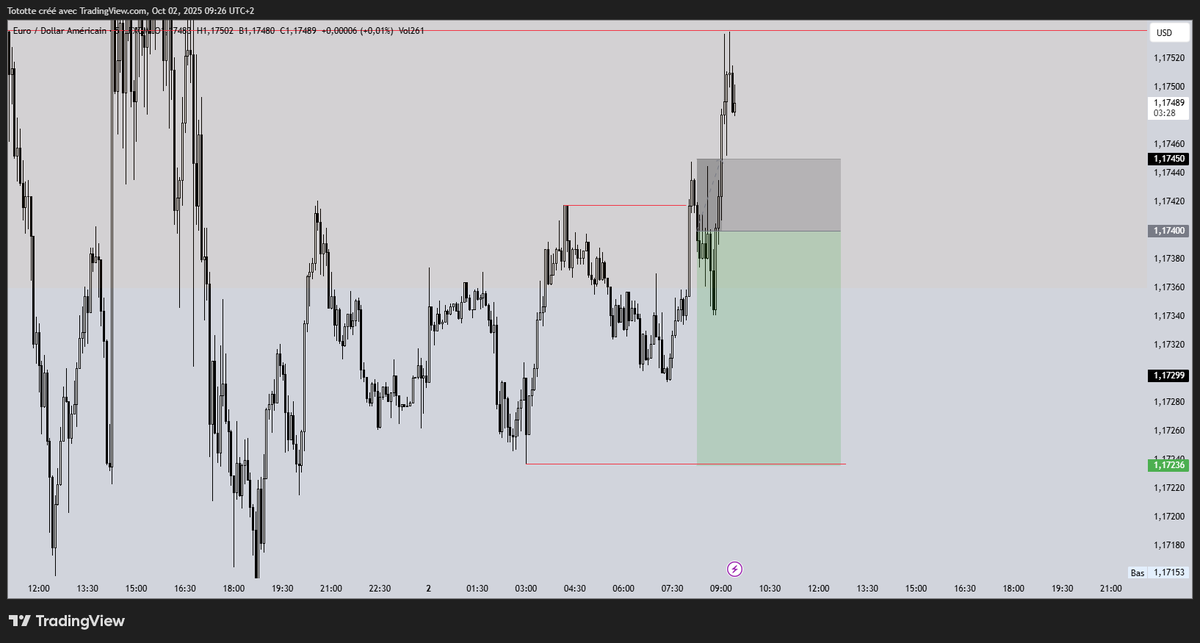 eliott_fx's tweet photo. $EURUSD

-1R

Go next. https://t.co/2pXGKxA9c8