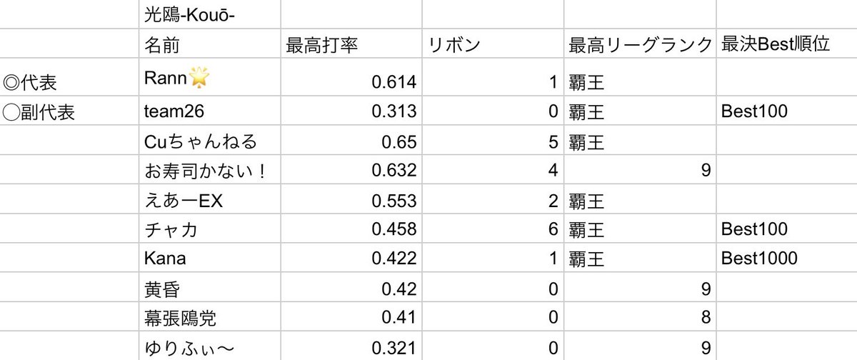 光鴎Kouō tweet media