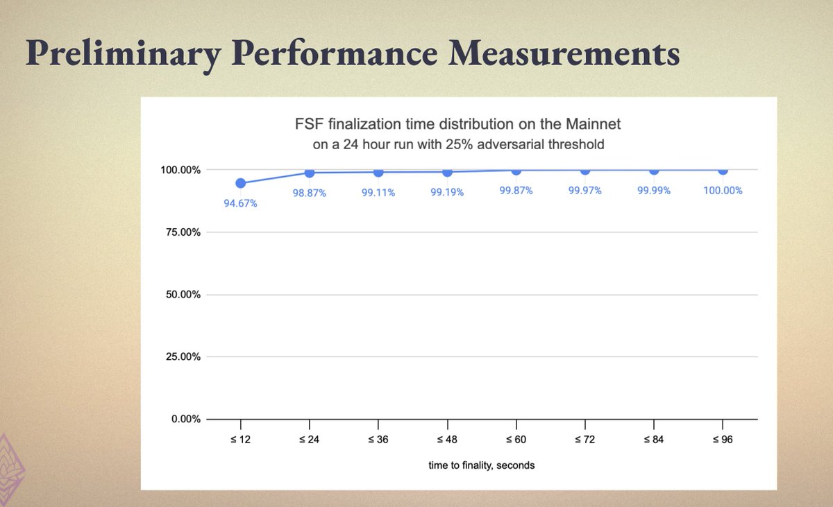 joshrudolf.eth tweet media