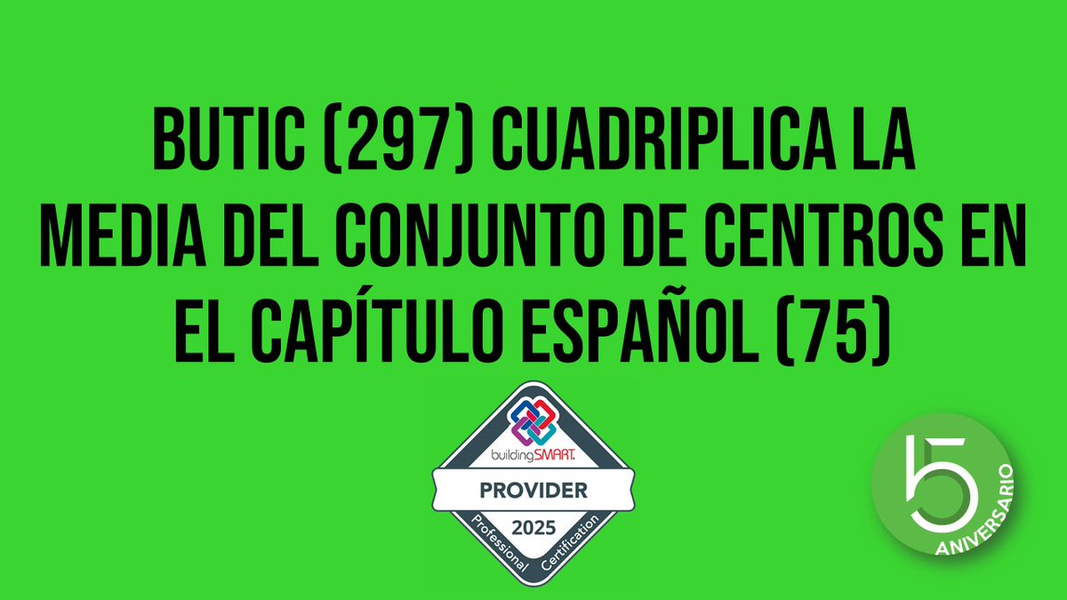 buticSchool's tweet image. 🎉 9 meses como Centro Homologado líder en certificaciones #BIM por #buildingSMART!

📈 297 profesionales certificados en 4 años en Europa y América
🎯 4x la media nacional 297 vs 75
📣 Representamos el 25,4% de todas las certificaciones BIM en 🇪🇸

¿Eres profesional? ¿Empresa? 👇