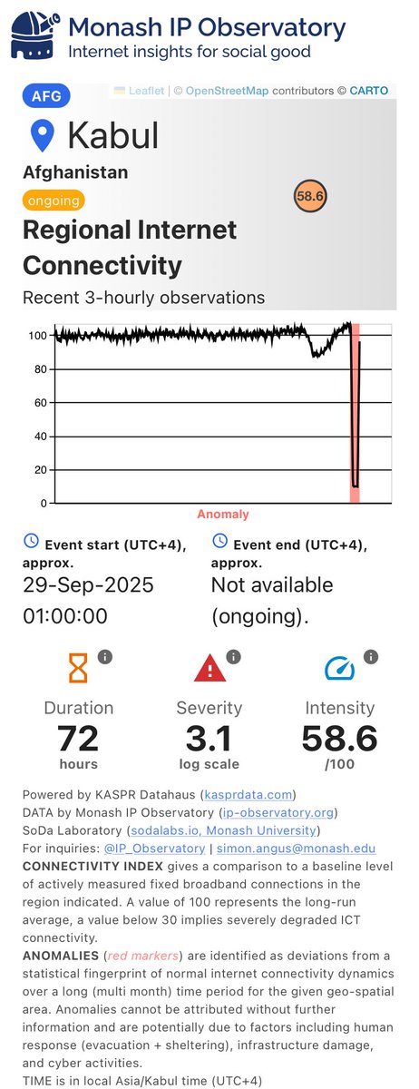 Monash IP Observatory tweet media