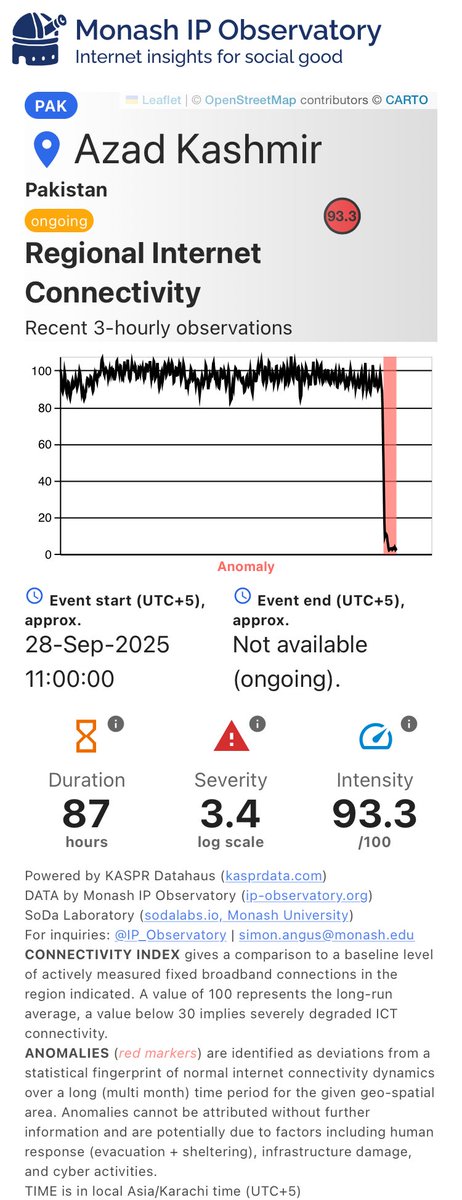 Monash IP Observatory tweet media