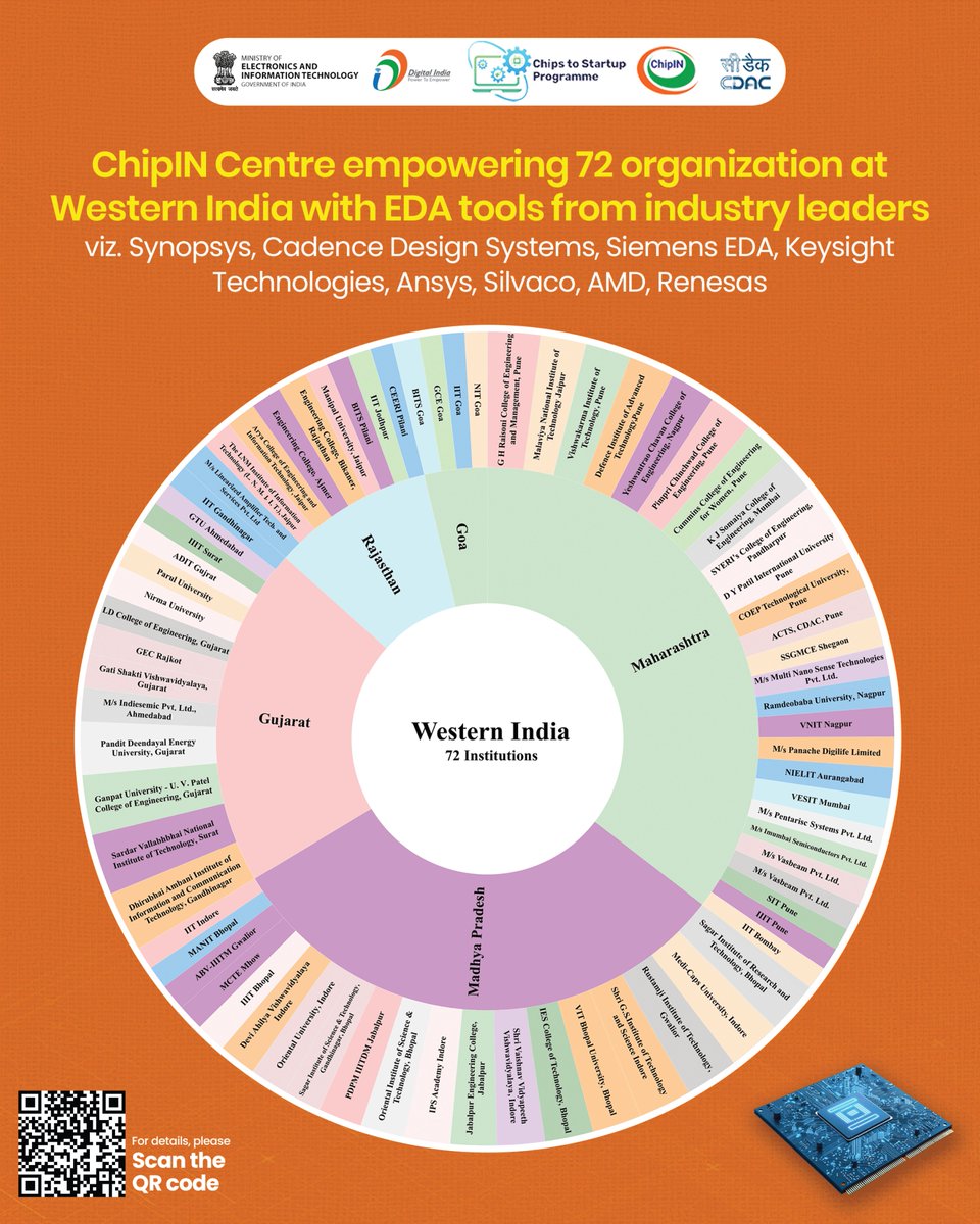 _DigitalIndia's tweet image. 1️⃣ "𝘞𝘦 𝘩𝘢𝘷𝘦 𝘨𝘪𝘷𝘦𝘯 𝘵𝘩𝘦 𝘌𝘋𝘈 𝘵𝘰𝘰𝘭𝘴 𝘵𝘰 #100+ 𝘜𝘯𝘪𝘷𝘦𝘳𝘴𝘪𝘵𝘪𝘦𝘴. 𝘛𝘩𝘦 𝘵𝘩𝘰𝘶𝘨𝘩𝘵 𝘱𝘳𝘰𝘤𝘦𝘴𝘴 𝘰𝘧 𝘰𝘶𝘳 𝘗𝘳𝘪𝘮𝘦 𝘔𝘪𝘯𝘪𝘴𝘵𝘦𝘳 𝘪𝘴 𝘵𝘩𝘢𝘵 𝘰𝘶𝘳 𝘴𝘵𝘶𝘥𝘦𝘯𝘵𝘴 𝘢𝘯𝘥 𝘺𝘰𝘶𝘯𝘨 𝘵𝘢𝘭𝘦𝘯𝘵 𝘴𝘩𝘰𝘶𝘭𝘥 𝘩𝘢𝘷𝘦 𝘢𝘤𝘤𝘦𝘴𝘴 𝘵𝘰