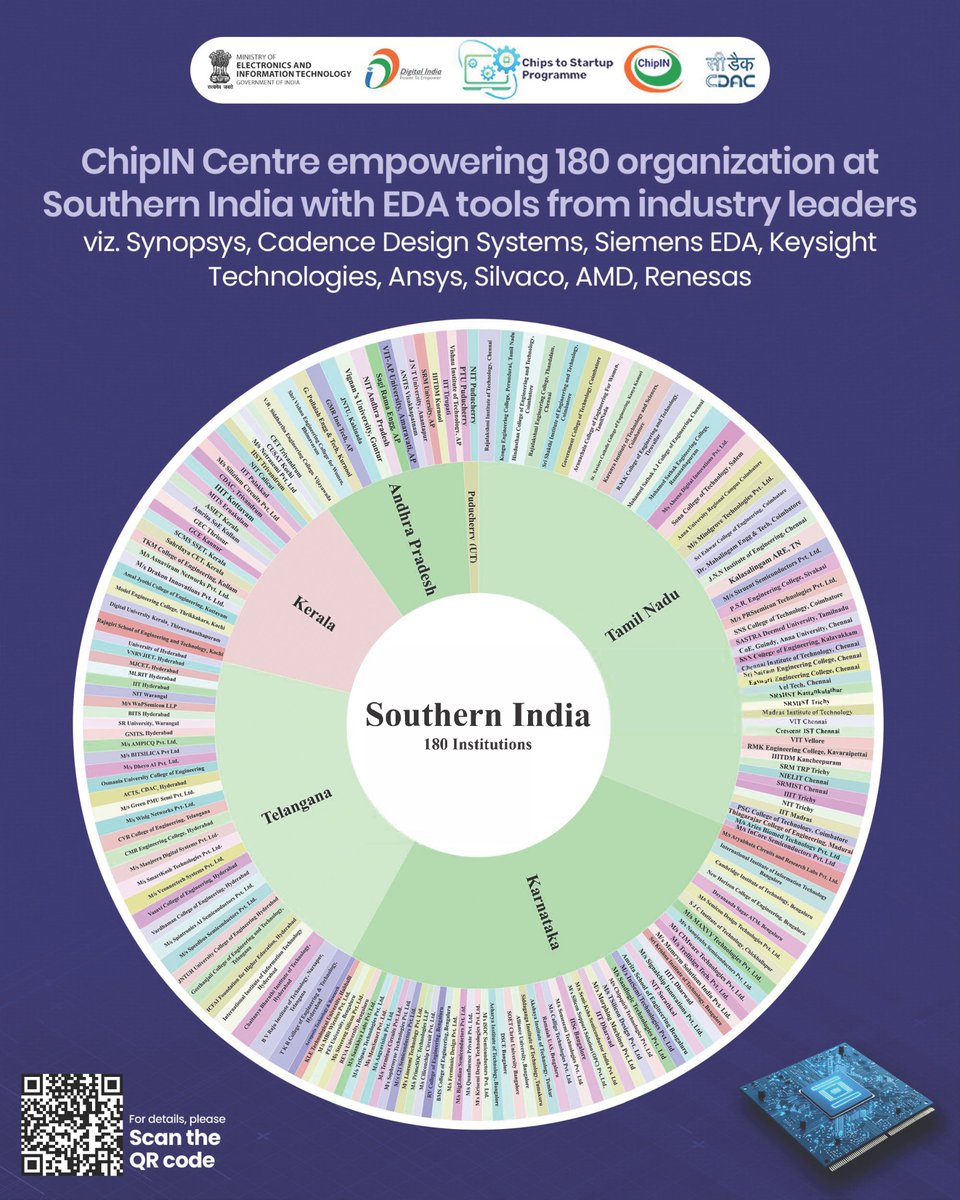 _DigitalIndia's tweet image. 1️⃣ "𝘞𝘦 𝘩𝘢𝘷𝘦 𝘨𝘪𝘷𝘦𝘯 𝘵𝘩𝘦 𝘌𝘋𝘈 𝘵𝘰𝘰𝘭𝘴 𝘵𝘰 #100+ 𝘜𝘯𝘪𝘷𝘦𝘳𝘴𝘪𝘵𝘪𝘦𝘴. 𝘛𝘩𝘦 𝘵𝘩𝘰𝘶𝘨𝘩𝘵 𝘱𝘳𝘰𝘤𝘦𝘴𝘴 𝘰𝘧 𝘰𝘶𝘳 𝘗𝘳𝘪𝘮𝘦 𝘔𝘪𝘯𝘪𝘴𝘵𝘦𝘳 𝘪𝘴 𝘵𝘩𝘢𝘵 𝘰𝘶𝘳 𝘴𝘵𝘶𝘥𝘦𝘯𝘵𝘴 𝘢𝘯𝘥 𝘺𝘰𝘶𝘯𝘨 𝘵𝘢𝘭𝘦𝘯𝘵 𝘴𝘩𝘰𝘶𝘭𝘥 𝘩𝘢𝘷𝘦 𝘢𝘤𝘤𝘦𝘴𝘴 𝘵𝘰