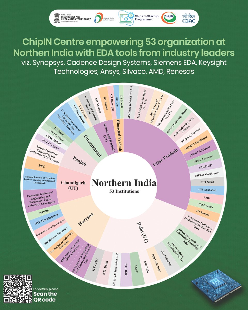 _DigitalIndia's tweet image. 1️⃣ "𝘞𝘦 𝘩𝘢𝘷𝘦 𝘨𝘪𝘷𝘦𝘯 𝘵𝘩𝘦 𝘌𝘋𝘈 𝘵𝘰𝘰𝘭𝘴 𝘵𝘰 #100+ 𝘜𝘯𝘪𝘷𝘦𝘳𝘴𝘪𝘵𝘪𝘦𝘴. 𝘛𝘩𝘦 𝘵𝘩𝘰𝘶𝘨𝘩𝘵 𝘱𝘳𝘰𝘤𝘦𝘴𝘴 𝘰𝘧 𝘰𝘶𝘳 𝘗𝘳𝘪𝘮𝘦 𝘔𝘪𝘯𝘪𝘴𝘵𝘦𝘳 𝘪𝘴 𝘵𝘩𝘢𝘵 𝘰𝘶𝘳 𝘴𝘵𝘶𝘥𝘦𝘯𝘵𝘴 𝘢𝘯𝘥 𝘺𝘰𝘶𝘯𝘨 𝘵𝘢𝘭𝘦𝘯𝘵 𝘴𝘩𝘰𝘶𝘭𝘥 𝘩𝘢𝘷𝘦 𝘢𝘤𝘤𝘦𝘴𝘴 𝘵𝘰