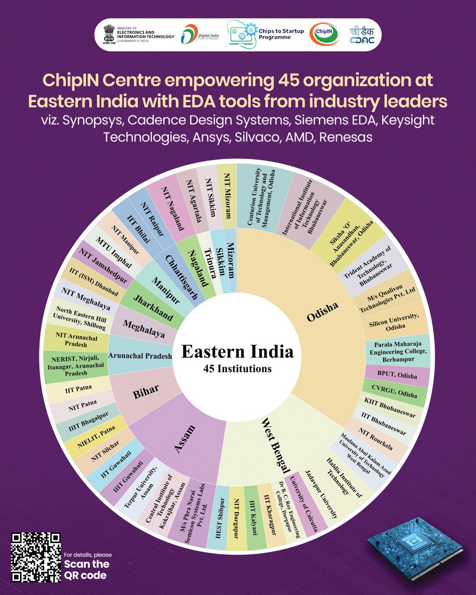 _DigitalIndia's tweet image. 1️⃣ "𝘞𝘦 𝘩𝘢𝘷𝘦 𝘨𝘪𝘷𝘦𝘯 𝘵𝘩𝘦 𝘌𝘋𝘈 𝘵𝘰𝘰𝘭𝘴 𝘵𝘰 #100+ 𝘜𝘯𝘪𝘷𝘦𝘳𝘴𝘪𝘵𝘪𝘦𝘴. 𝘛𝘩𝘦 𝘵𝘩𝘰𝘶𝘨𝘩𝘵 𝘱𝘳𝘰𝘤𝘦𝘴𝘴 𝘰𝘧 𝘰𝘶𝘳 𝘗𝘳𝘪𝘮𝘦 𝘔𝘪𝘯𝘪𝘴𝘵𝘦𝘳 𝘪𝘴 𝘵𝘩𝘢𝘵 𝘰𝘶𝘳 𝘴𝘵𝘶𝘥𝘦𝘯𝘵𝘴 𝘢𝘯𝘥 𝘺𝘰𝘶𝘯𝘨 𝘵𝘢𝘭𝘦𝘯𝘵 𝘴𝘩𝘰𝘶𝘭𝘥 𝘩𝘢𝘷𝘦 𝘢𝘤𝘤𝘦𝘴𝘴 𝘵𝘰