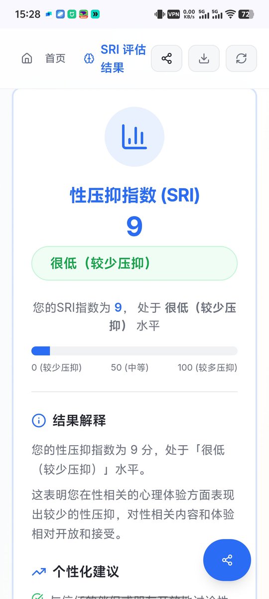 刚被老婆草完脱下了一早上湿了5次的睡裤，躺在床上刷到性压抑测试，做完之后高兴的给老婆看说“看！我一点都不性压抑！”然后下一秒突然意识到什么两个人都乐了，这怎么性压抑，压抑不了一点