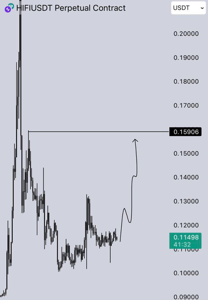 $HIFI | Longed some for scam pump.

t.me/+ohOSRit-gLA2Z…

$ASTER $XPL $AVNT $STBL $LINEA $EDEN $BTC $FF $HYPE $PUMP $VFY $ETH $EIGEN $PENDLE $ALPINE