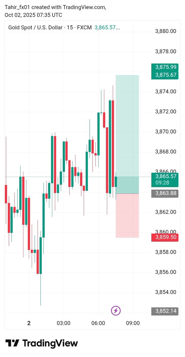 #XAUUSD buy direction