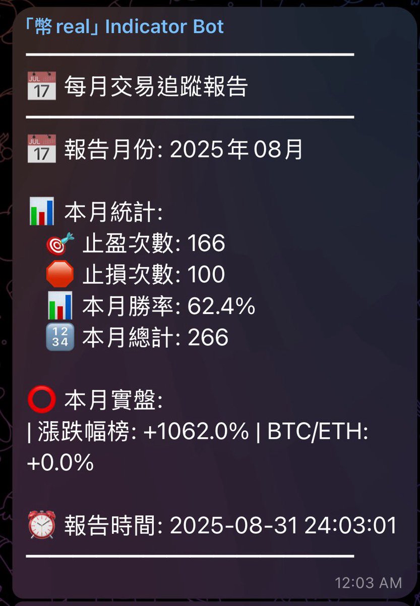 BeReal_XRP's tweet photo. 9月份訊號機器人實盤2701% https://t.co/2XlkpG7h65