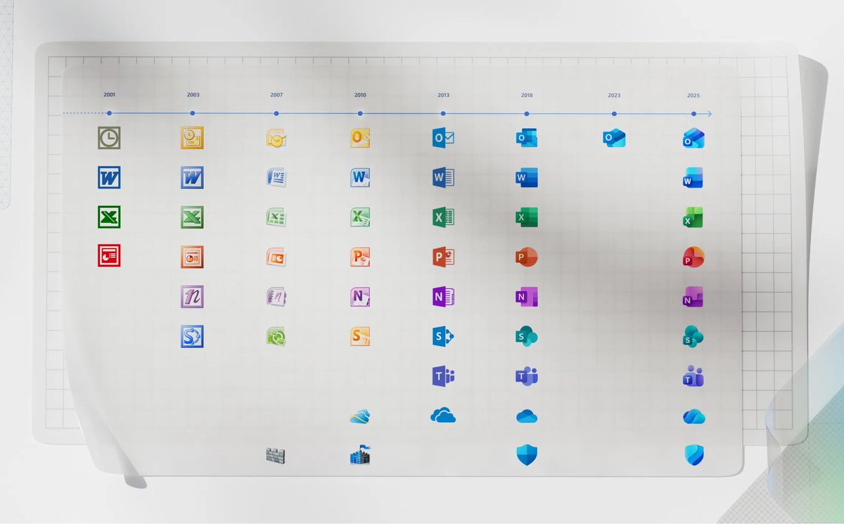 icanbecreative's tweet image. Microsoft’s new Office icons show how softer curves, simplified shapes, and bolder gradients modernize a brand and boost clarity across platforms. Designers: less detail, more impact. Emphasize legibility and adaptability in every icon update.