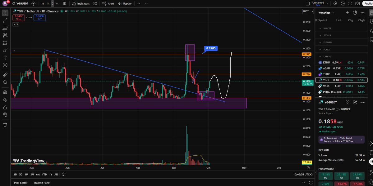NAZHGAMINGLIVE's tweet photo. Welcome Uptober... looking for this pattern.. $YGG

@YieldGuild
@YGGPilipinas https://t.co/gZsl4kjgWg