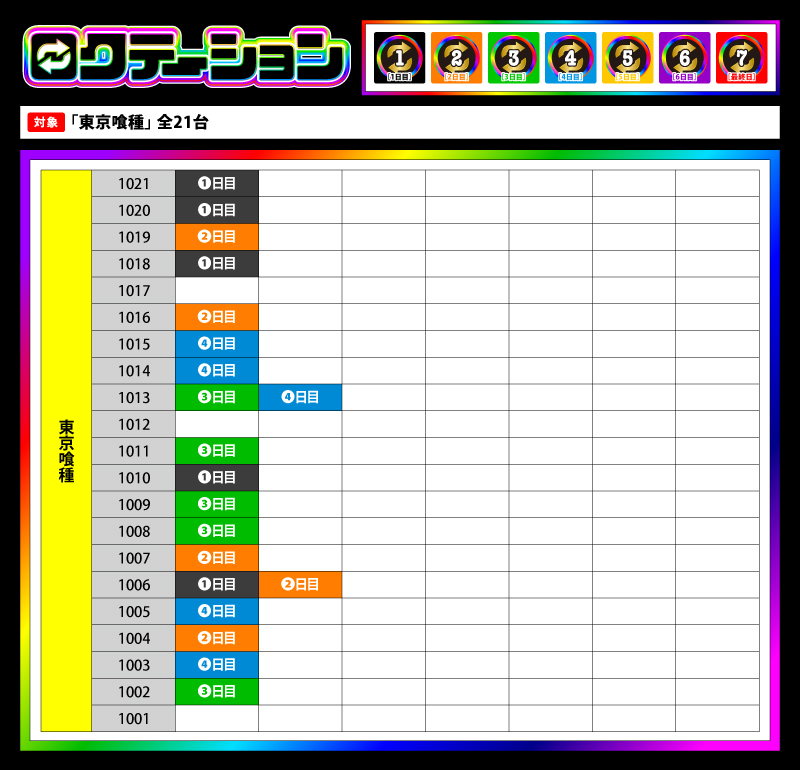ロクテーション 4日目 10/2(木) 🔃
🌈結果速報🌈

🏩場所👉#塩尻市広丘の店舗

#ロクテーション