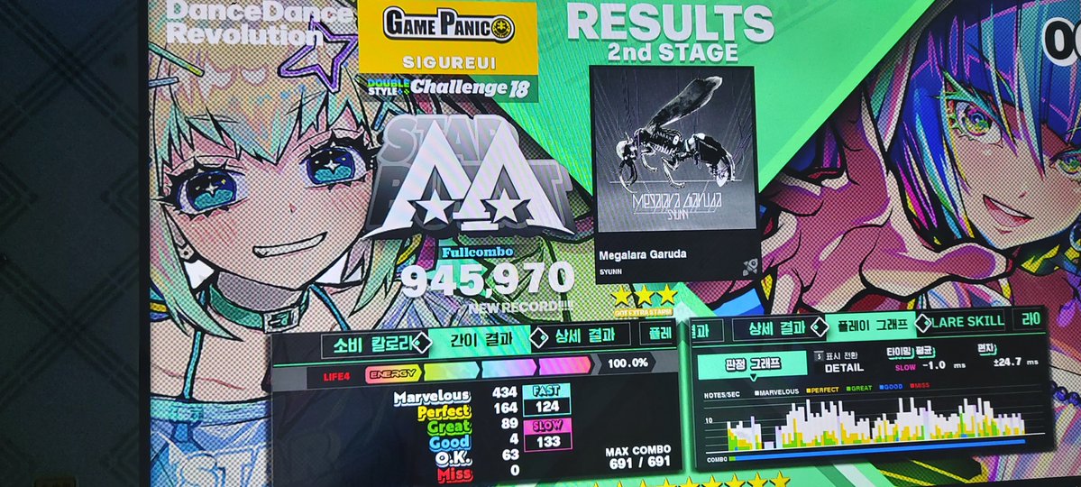CosyCatastrope's tweet image. ついに終わった🤯🤯🤯DDR DP足18初FC,
Megalara Garuda DOUBLE CHALLENGE FULLCOMBO!!!!!!!!!!!!!!!!!!!!!!!!!!!!!!!!!!!!!!!!!!!!!
#DDR