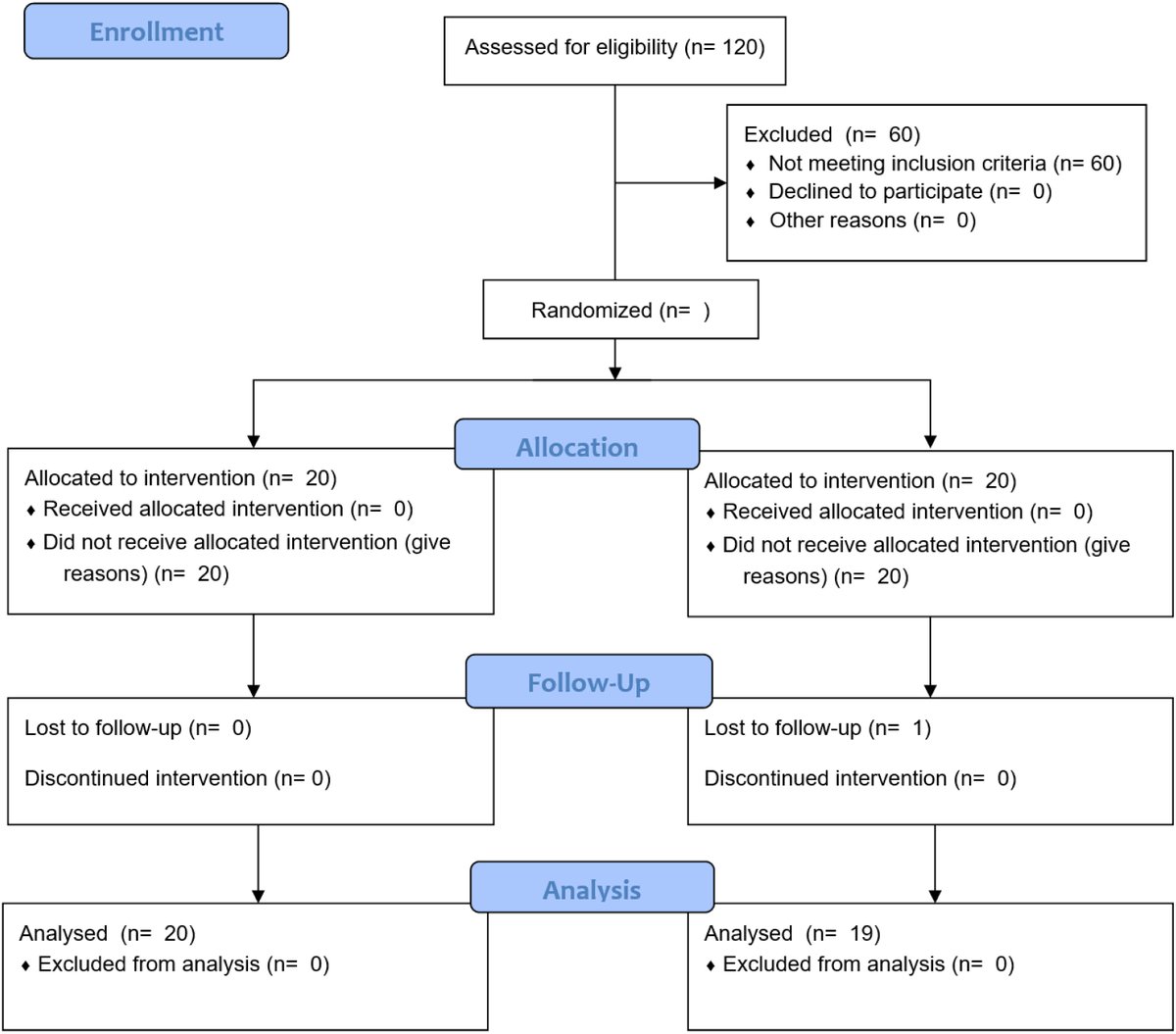 Impact of need-based educational interventions on anxiety, resilience, and satisfaction among relatives of ICU patients: A randomized controlled trial. elsevier.es/es-revista-enf…
