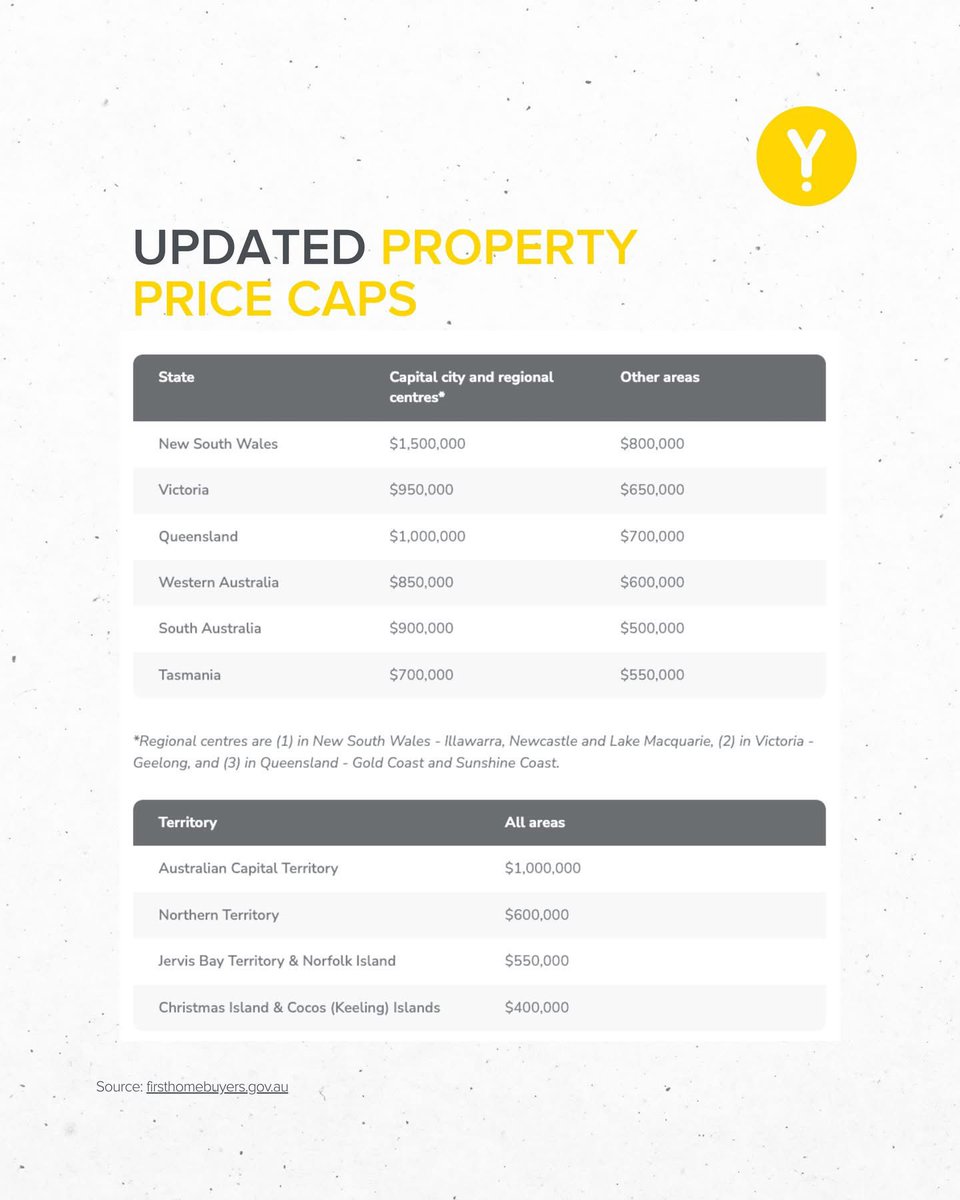 YBRInnerMelb's tweet photo. The Gov’s expanded First Home Buyer Scheme is up and running. Eligibility criteria still applies, but it's certainly opened the door for a number of buyers across the country.

Not sure if you’re eligible?

We can walk you through the scheme, check your options, and help……… https://t.co/pckHurrPbb