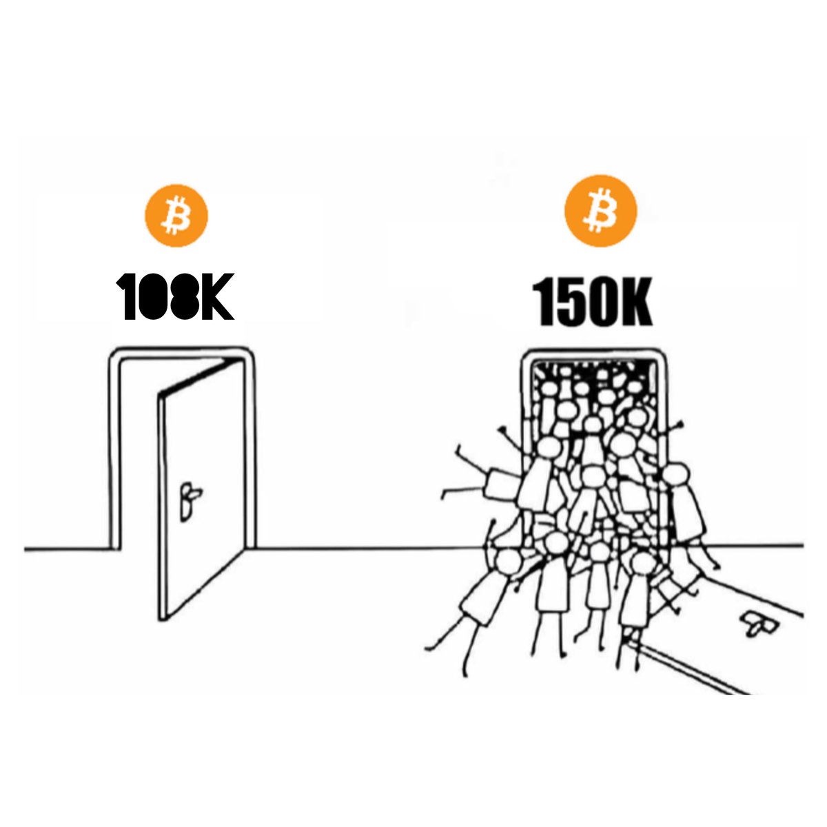 CarlBMenger's tweet photo. Human psychology 101. #Bitcoin https://t.co/TDJZup0Zqw