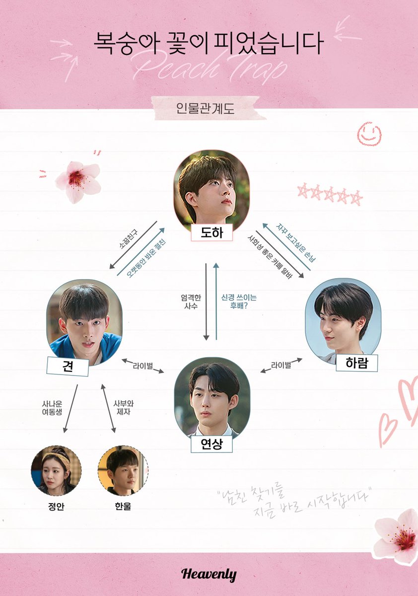 헤븐리 Heavenly tweet media