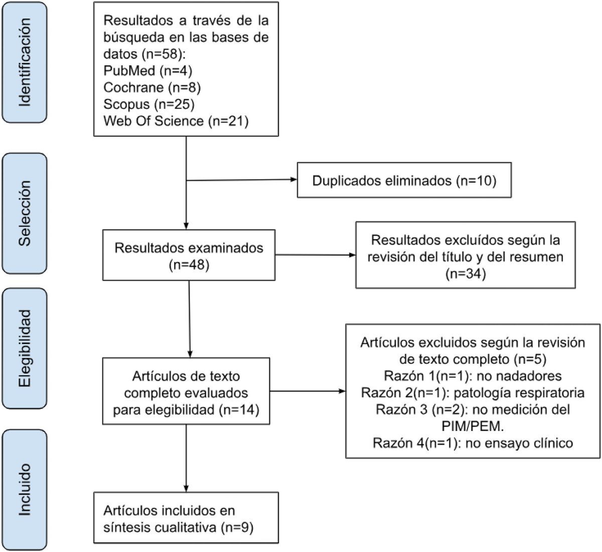 Fisioterapia tweet media