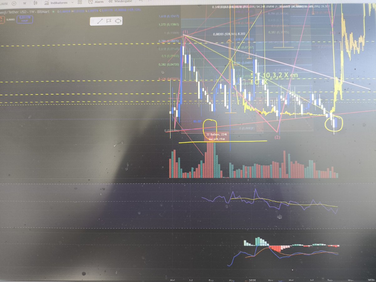 Crypto-what tweet media