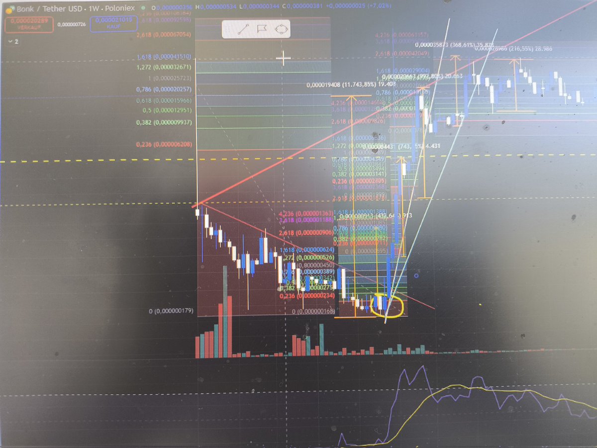 Crypto-what tweet media
