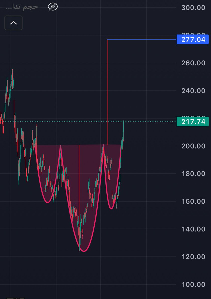 #AMAT
$AMAT
#spx #us500 

نموذج وهدفه خلال شهر اكتوبر