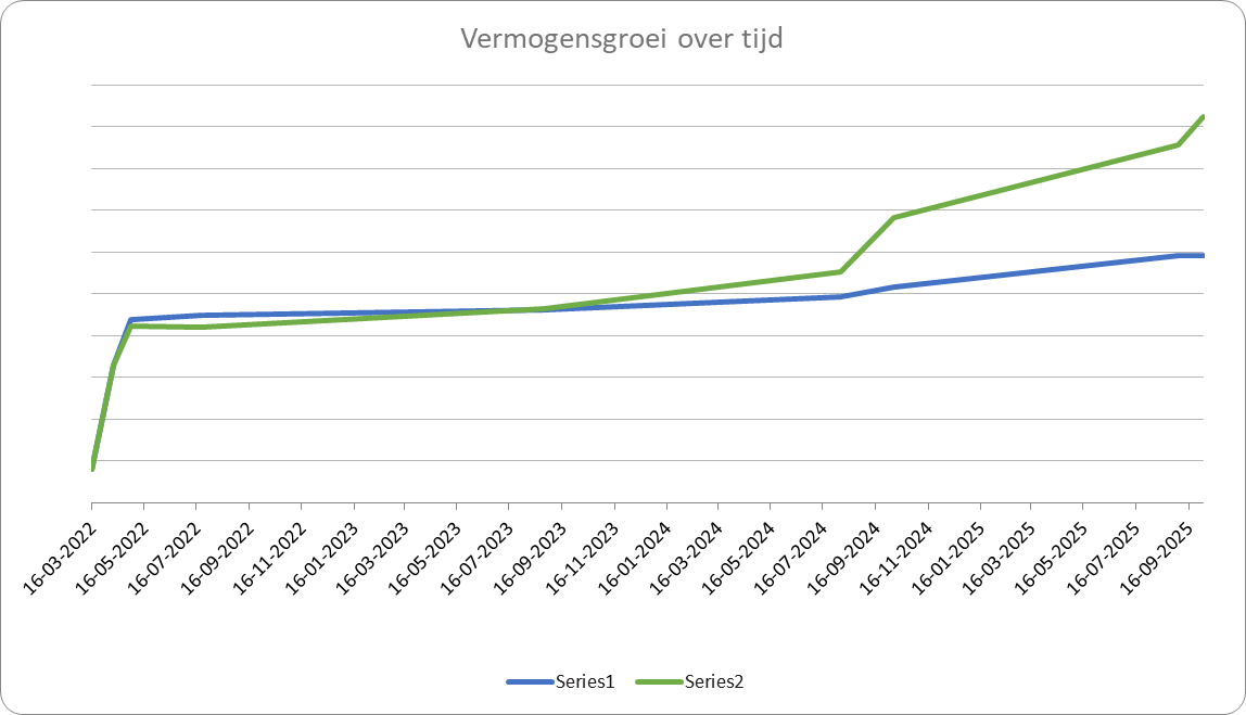 NeoDufour's tweet photo. 56.01% (gerealiseerd) rendement over 3.5 jaar, ≈16% per jaar

"Stock picking werkt niet"
"Je kunt beter een ETF kopen"
"Je bent aan het gokken"

Dit zijn zaken die je naar je hoofd geslingerd krijgt wanneer je investeert, totdat je je orderdagboek toont. https://t.co/5qzwSAL5GM