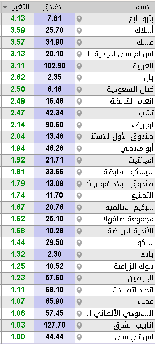 THE WOLF OF TASI ™ tweet media
