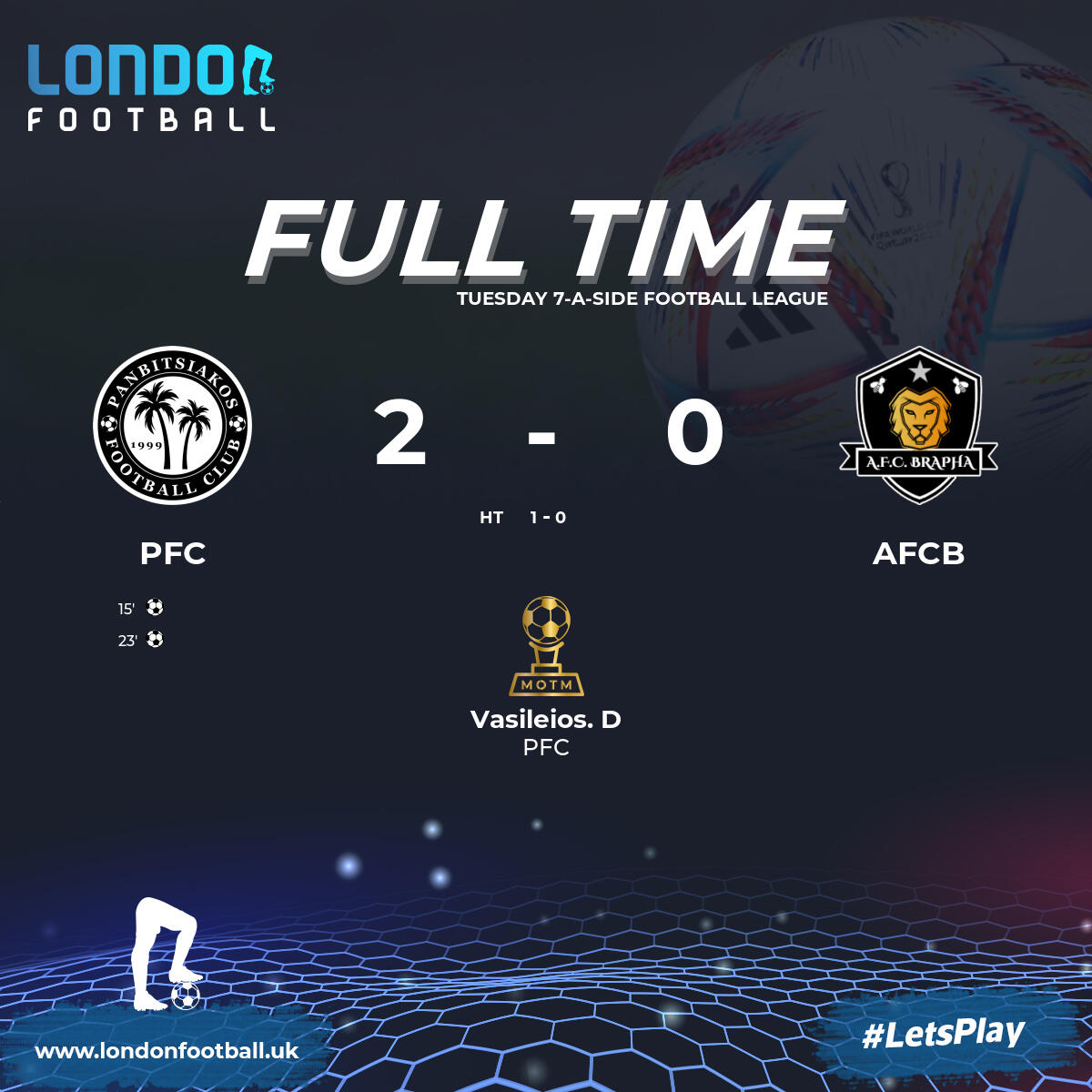 LondonFootballs's tweet image. Highgate FC - Llanitos FC - AFC Brapha - Dog United - Panbitsiakos FC - The Lambs - Futsol - Tuesday 7-a-side Football League - #7aside #footballresults #midweekfootball #grassrootsfootball #footballcommunity #londonfootball #amateurrfootball #footballlife #footballlove
