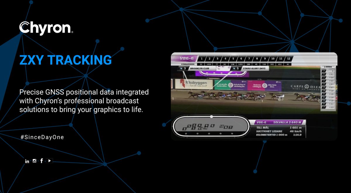 ZXY Tracking data fully integrates within Chyron's broadcast solutions to bring racing and sporting events to life 🚀

Some of the most popular graphics are
✅ Radar views
✅ Virtual graphics
✅ In-venue display content
✅ Live data overlays

Learn more at hubs.la/Q03JWWnT0