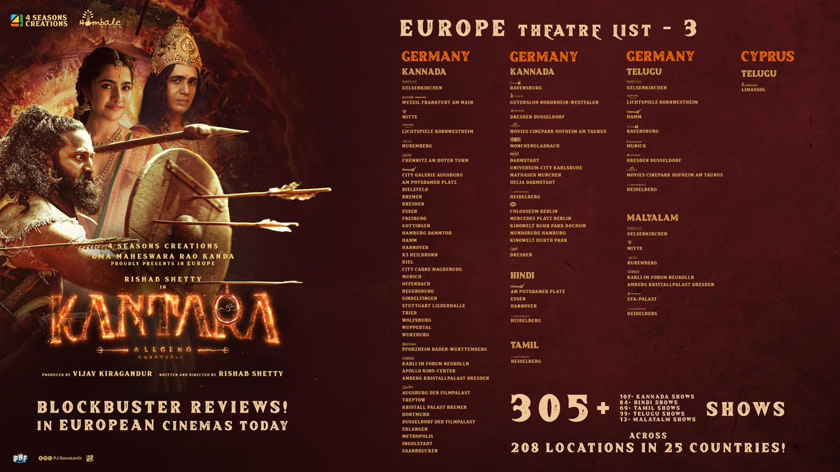 #KantaraChapter1 

The divine cinematic magnificence on EUROPEAN screens 🔥

305+ shows! 208+ locations! 25+ countries!

Grand #Europe release by <a href="/4SeasonCreation/">4Seasons Creations AS</a> 🇪🇺💥

#BlockbusterKantara    

#Kantara   <a href="/hombalefilms/">Hombale Films</a> <a href="/KantaraFilm/">Kantara - A Legend</a> <a href="/shetty_rishab/">Rishab Shetty</a> <a href="/VKiragandur/">Vijay Kiragandur</a>