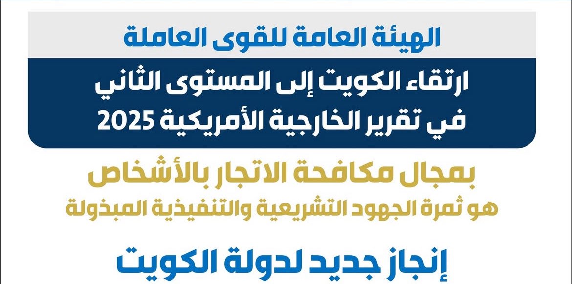 مبروك ارتقاء الكويت للمستوى الثاني في تقرير الخارجية الأمريكية 2025 بمجال مكافحة الاتجار بالأشخاص
ثمرة جهود مخلصة وإصلاحات تنفيذية وتشريعية بذلتها
هيئة القوى العاملة ووزارة الداخلية وجهات حكومية عدة