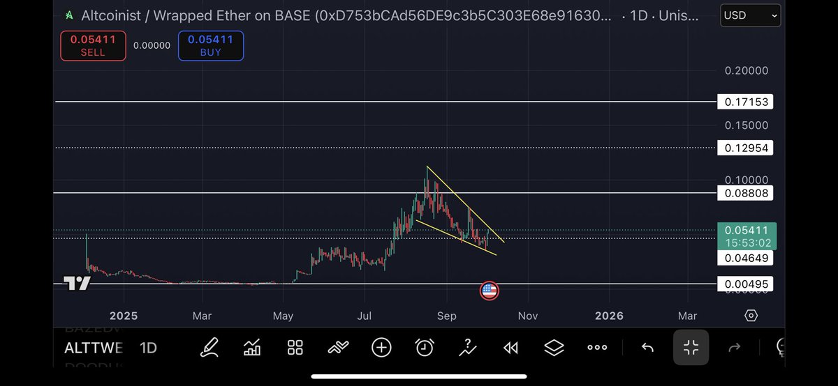 TheTrench (@thetrenchbycbg) on Twitter photo $ALTT setting up the stage for a break out. $ALTT setting up the stage for a break out.