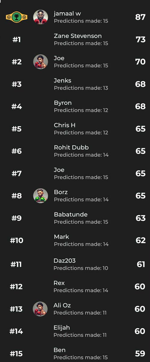 Ringwalks | Boxing & MMA Notifications 📲 tweet media