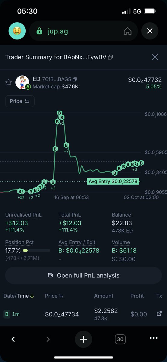 S_t_O_r__M's tweet photo. Day 7/30 locked in on the $ED HEAD CHALLENGE 💎🫶
Daily 0.01 SOL drip stacking that conviction—pure signal, no noise.
Who’s joining the army? 💎
Let’s dome this together 🚀 @edwardmartin88
#Solana #Crypto #DeFi #SOL #EDArmy https://t.co/0VnztKzjlh